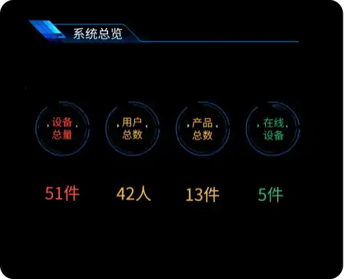 主动上报
