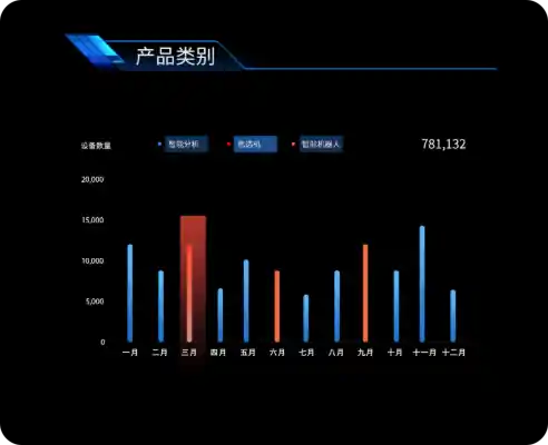 省流量上报